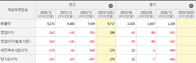 파워로직스