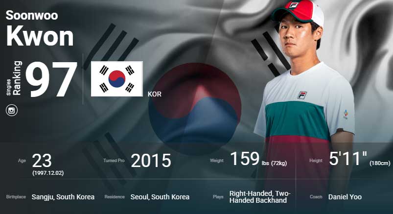 2021 호주오픈 조코비치 나달 권순우 중계 대진표 2021 호주오픈 조코비치 나달 권순우 중계 대진표