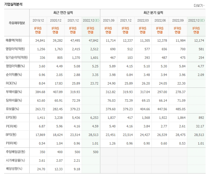 코오롱글로벌-실적