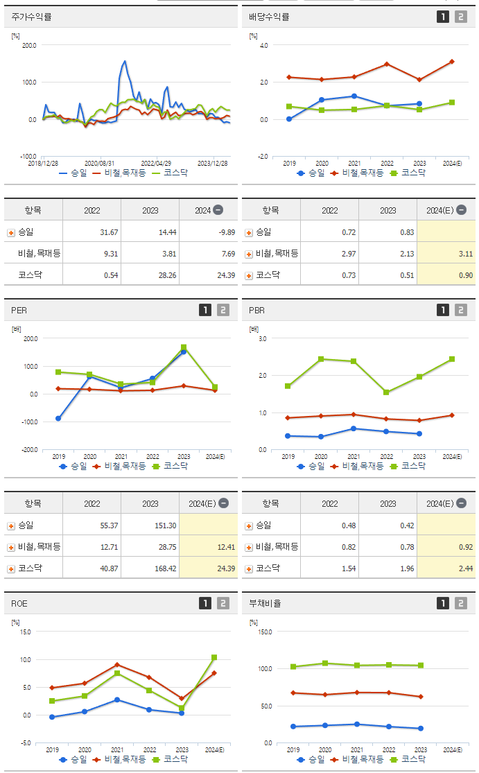 승일_섹터분석