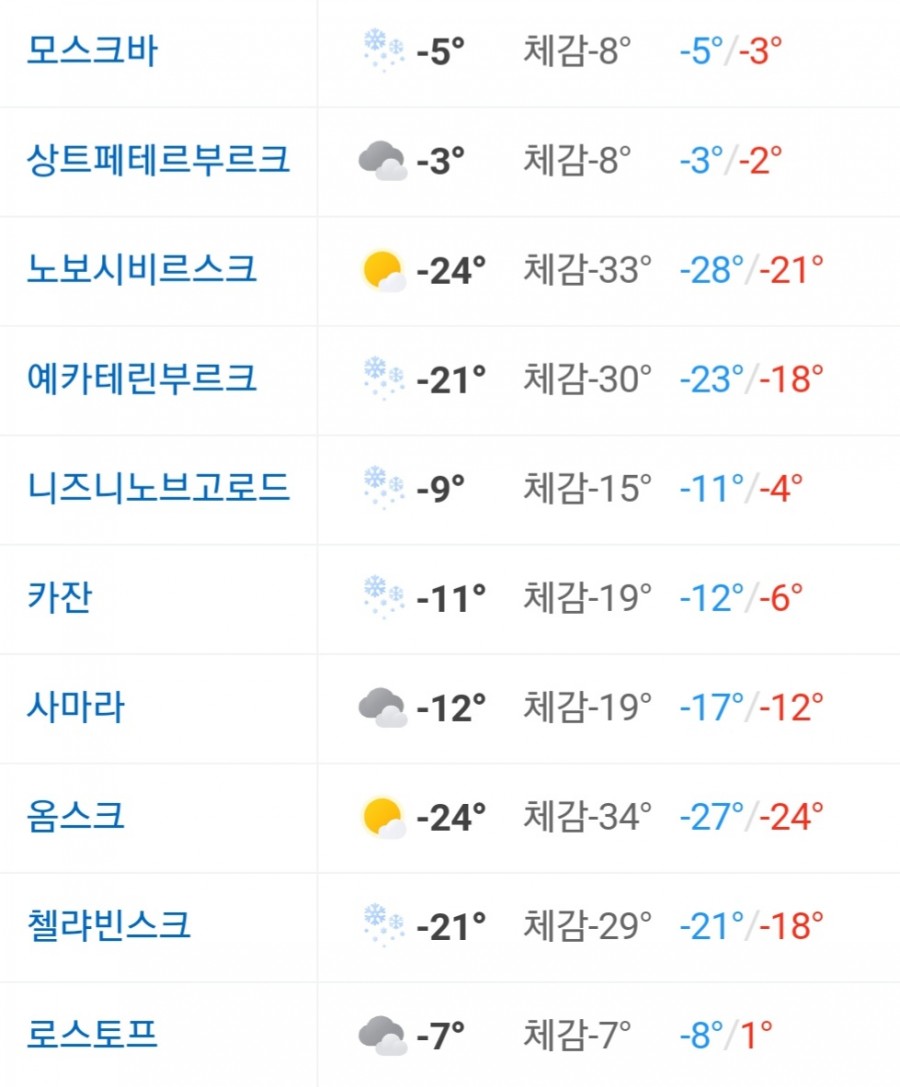 오늘은 전국 역대급 한파. [오늘의 날씨] 어제 함박눈에 5