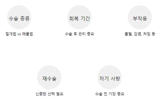 쌍커풀 수술 이것만은 기억하세요! 이미지