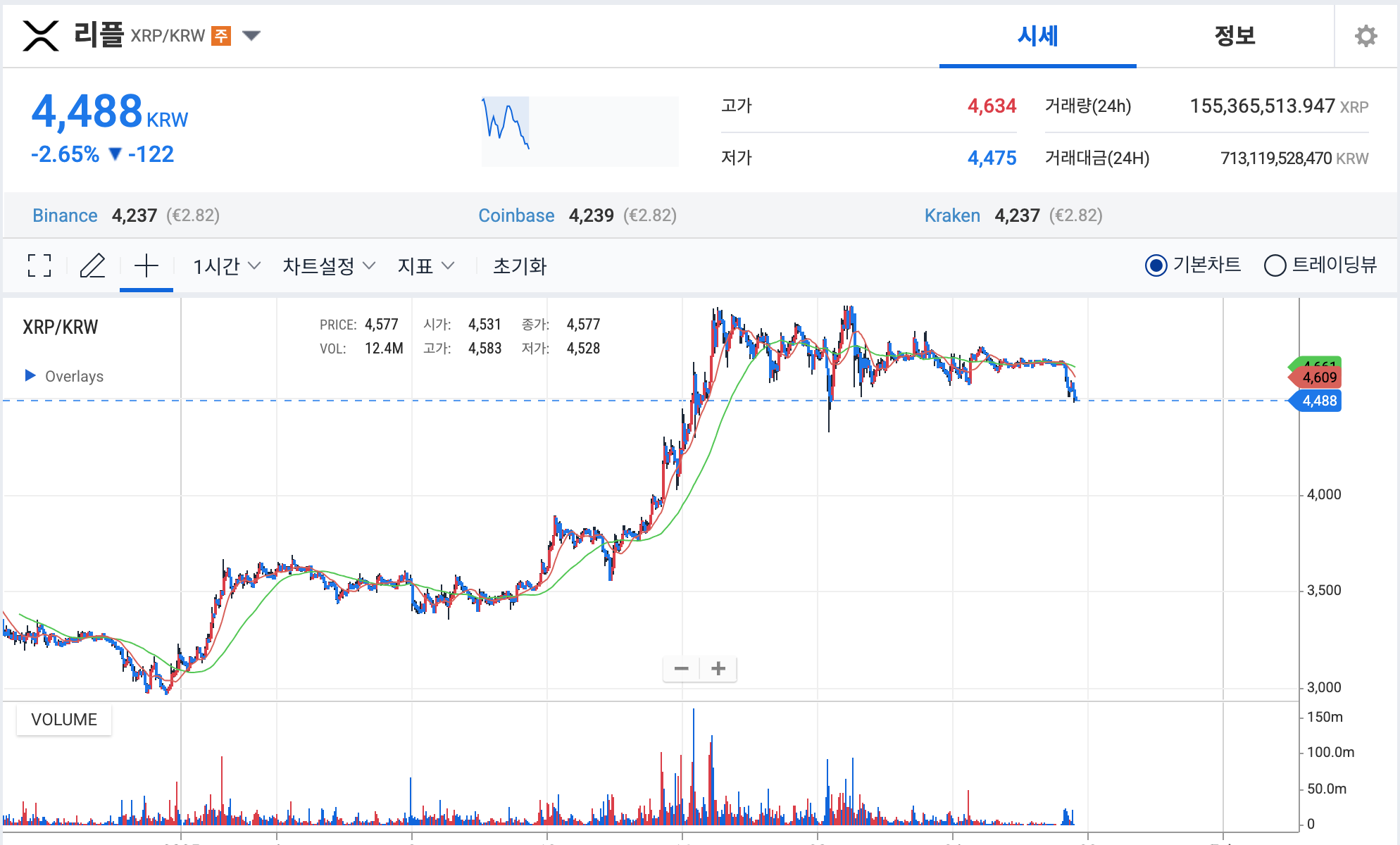 리플 전망