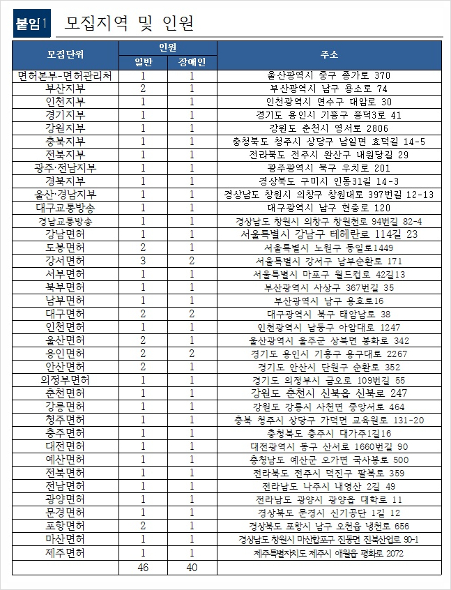 올 하반기 이렇게 됩니다 도로교통공단 채용 청년인턴 8