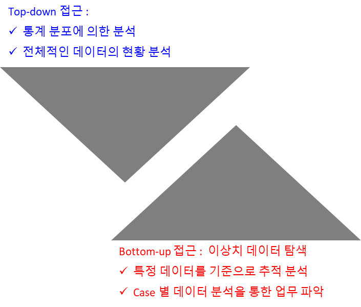 데이터 분석 접근법