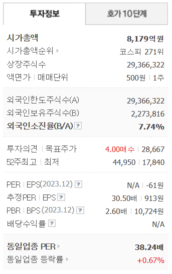 기업정보