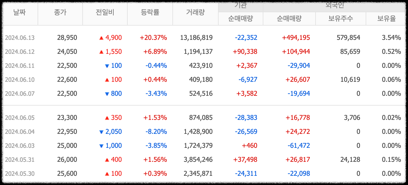 투자자 매매동향