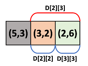 d[2][3] 구하기