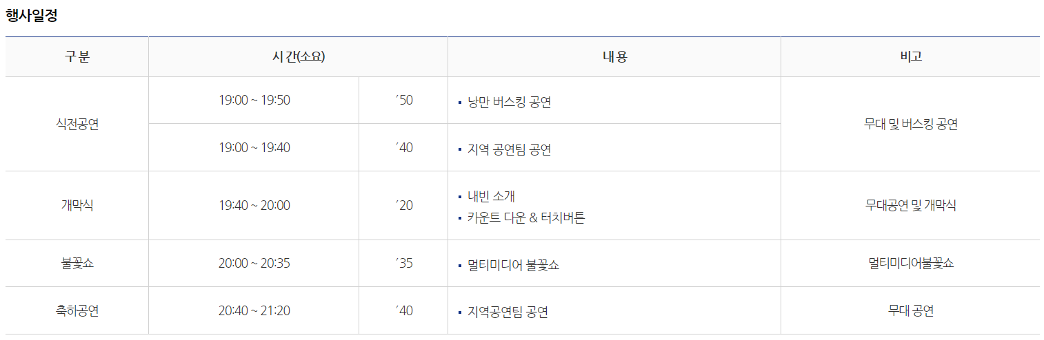 2023 여수밤바다 불꽃축제
