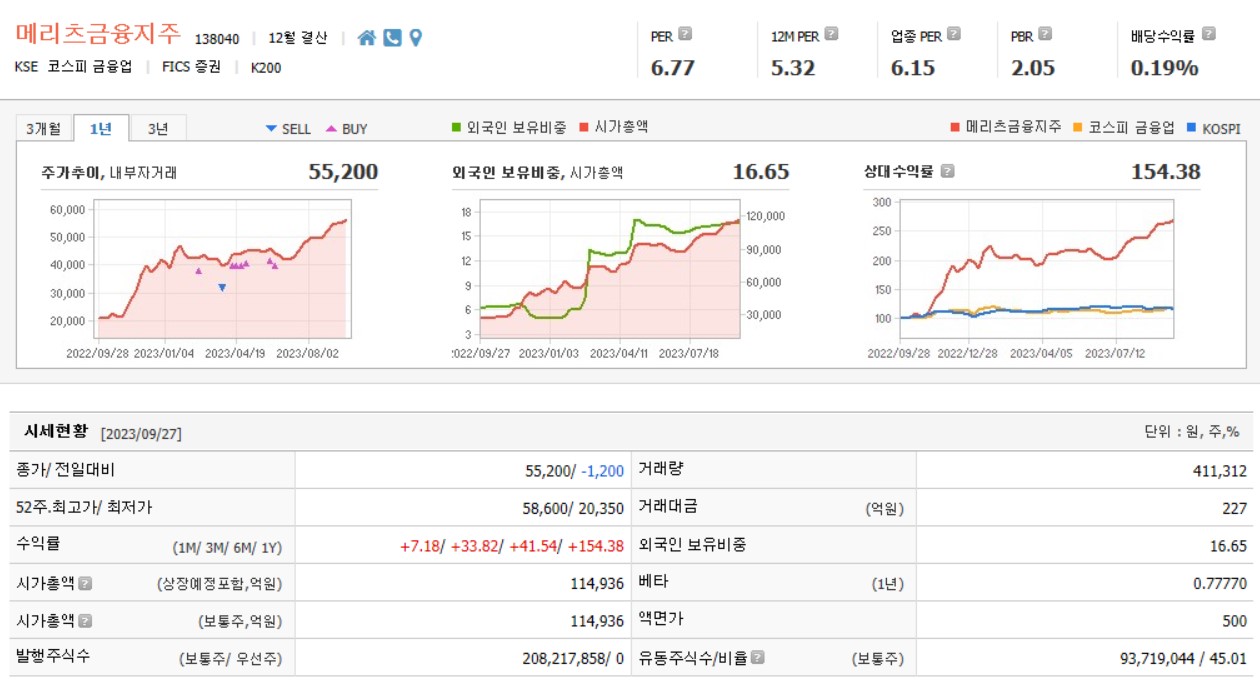 메리츠금융지주 시세현황