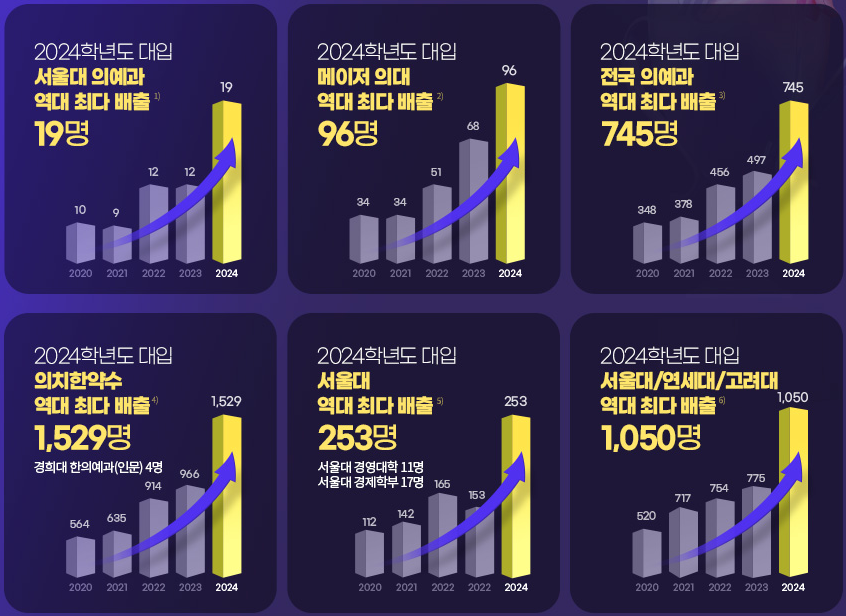 러셀 대구 재수 종합반 학원 : 윈터스쿨, 썸머스쿨 늦기전에 지금 신청하세요!