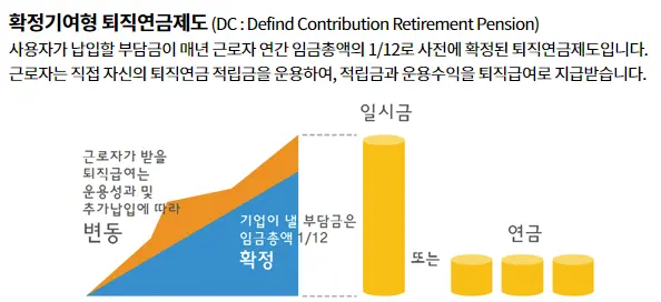 IRP 퇴직연금