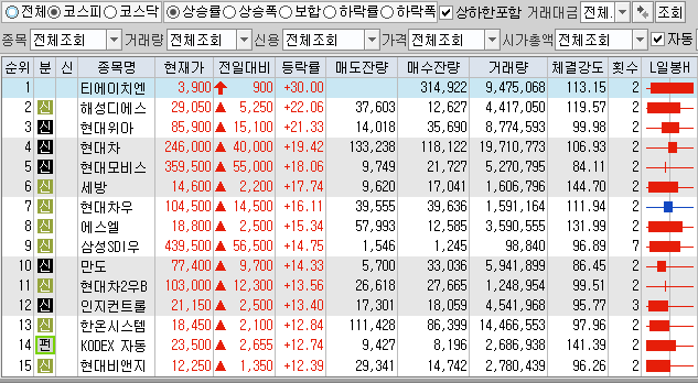  1월8일 코스피 코스닥 상한가 포함 상승률 상위 종목 TOP 100