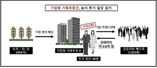 가담기획 이미지