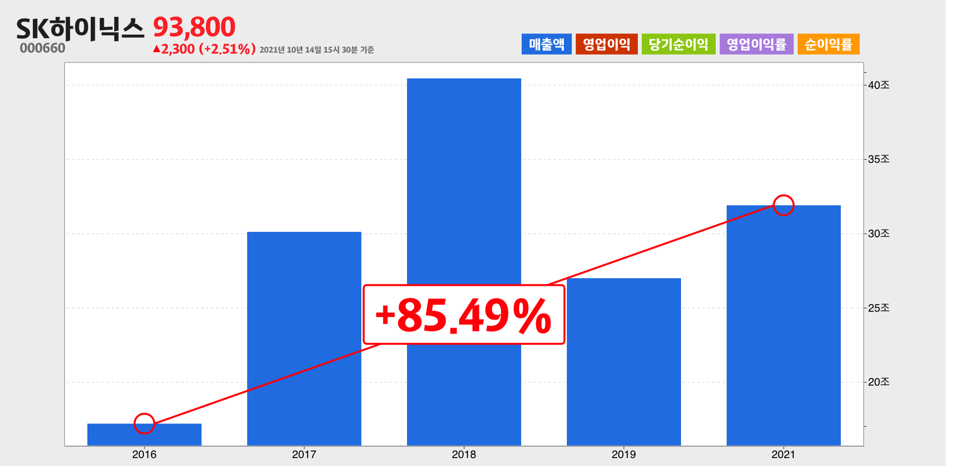 SK하이닉스 매출