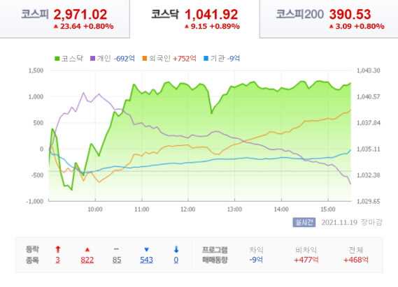 21년-11월-19일-주식-시황-코스닥