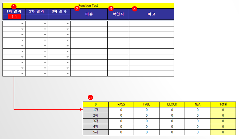  [GoogleSheet 활용] 테스트 프로세스 구축 3강 - 테스트 케이스[2]