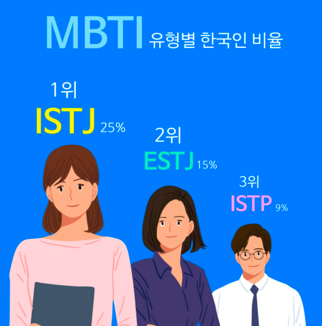 mbti 성격유형검사