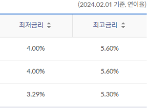 신한은행 주택담보대출