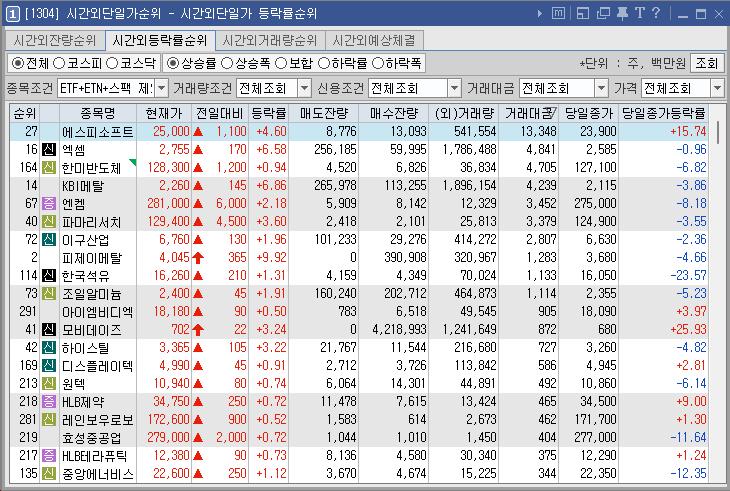 2024년 4월 22일 시간외단일가 순위