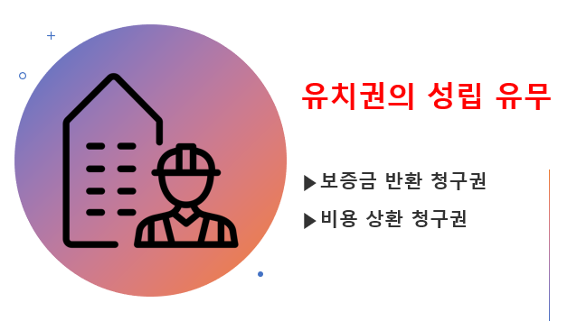  임차인 보증금 반환청구권과 비용상환청구권을 원인으로 한 유치권 행사 가능 유무