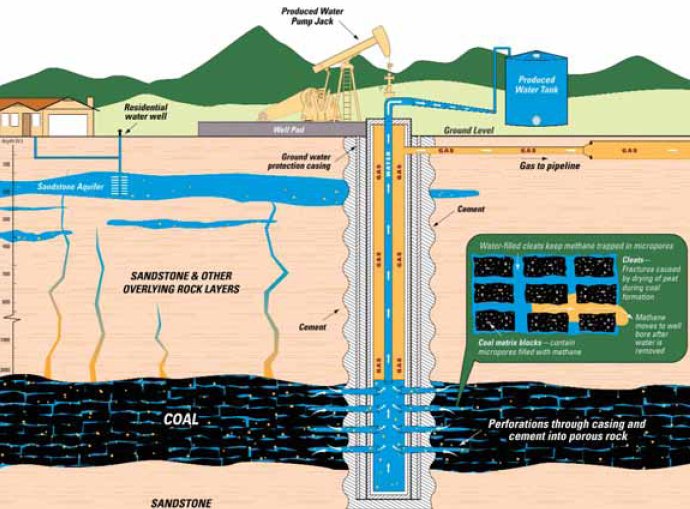 중국&#44; 거대 석탄층 메탄(CBM) 가스전 발견 VIDEO: Huge 100 billion m3 deep coalbed methane found in China