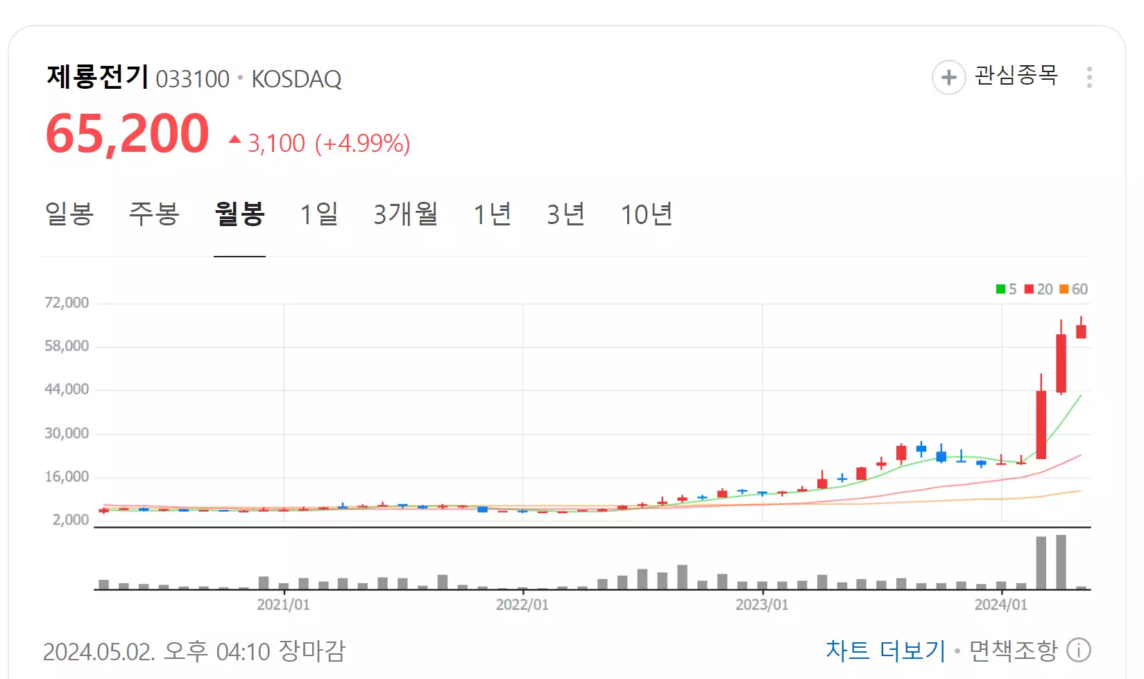  변압기(전력설비) 관련주 총 정리