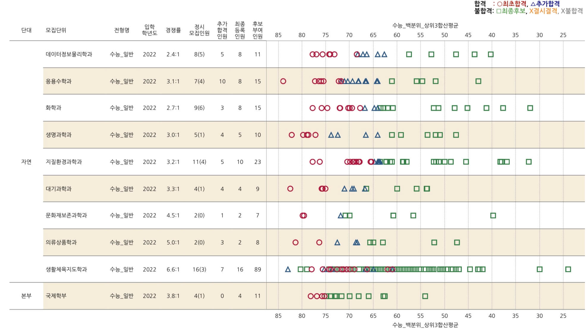 2023-공주대-정시-입시결과(15)