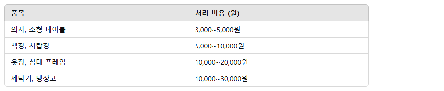 대형폐기물 스티커 가격 및 처리 방법 총정리