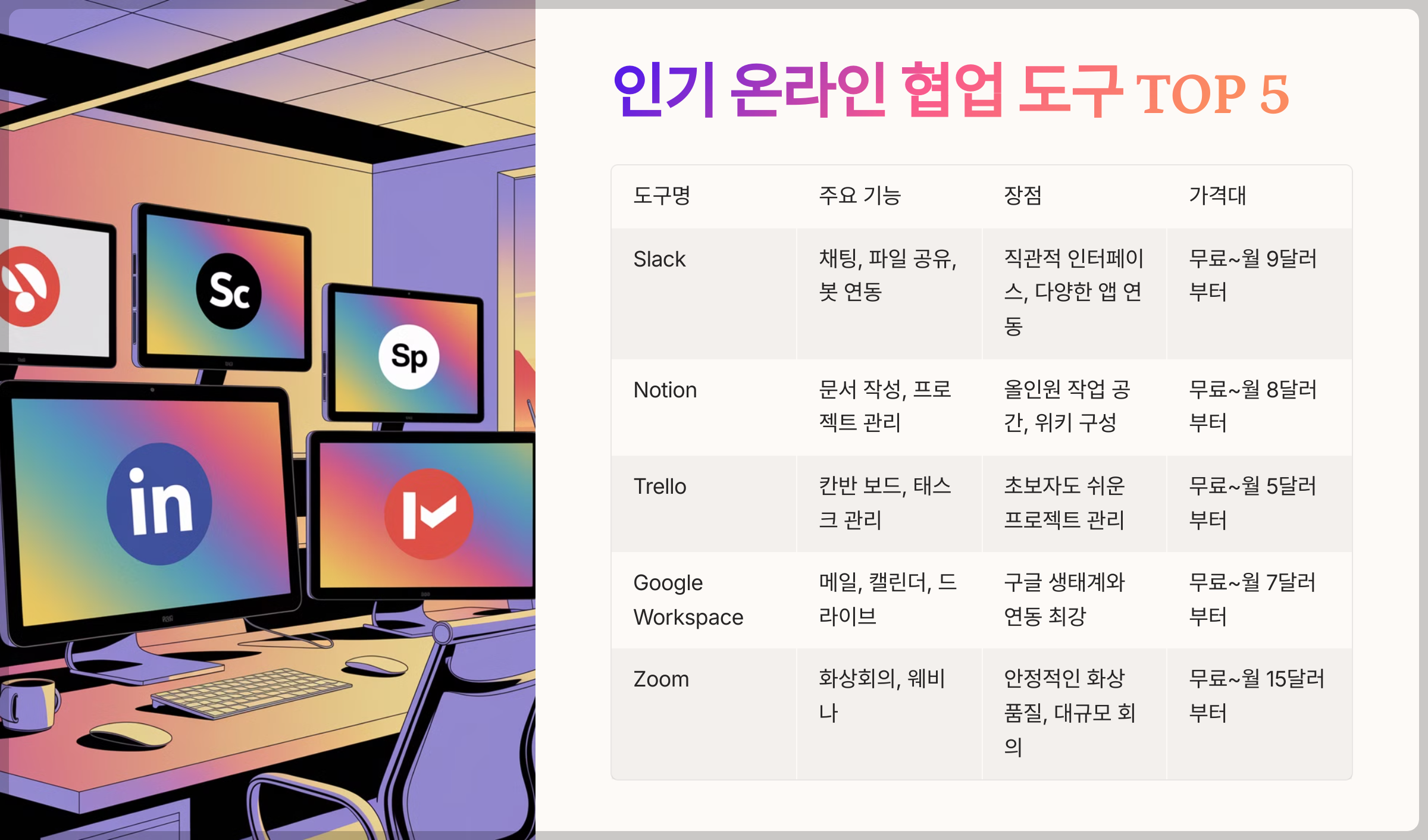 인기 온라인 협업 도구 TOP 5