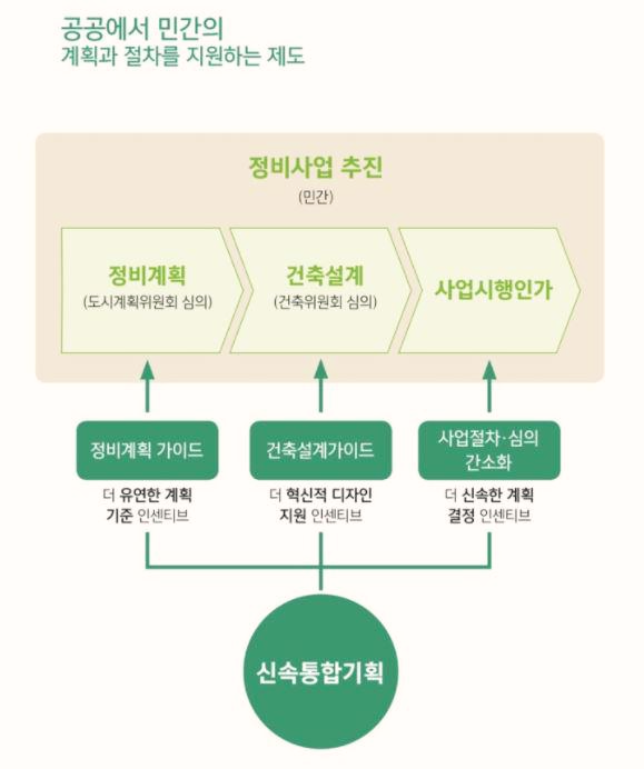  오세훈표 서울 아파트 재건축, 신통기획은 신통방통 할 것인가