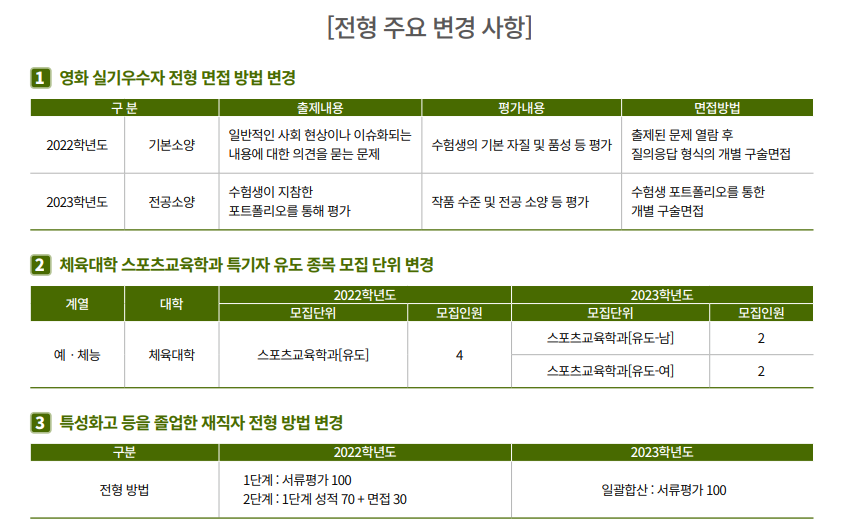 국민대학교 2022학년도 입시 결과 수시등급컷 정시 백분위컷 국민대학교 2022학년도 입시 결과 수시등급컷 정시 백분위컷