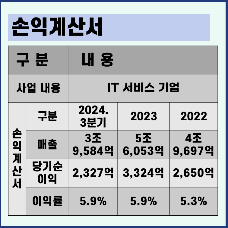 엘지씨엔에스 손익계산서