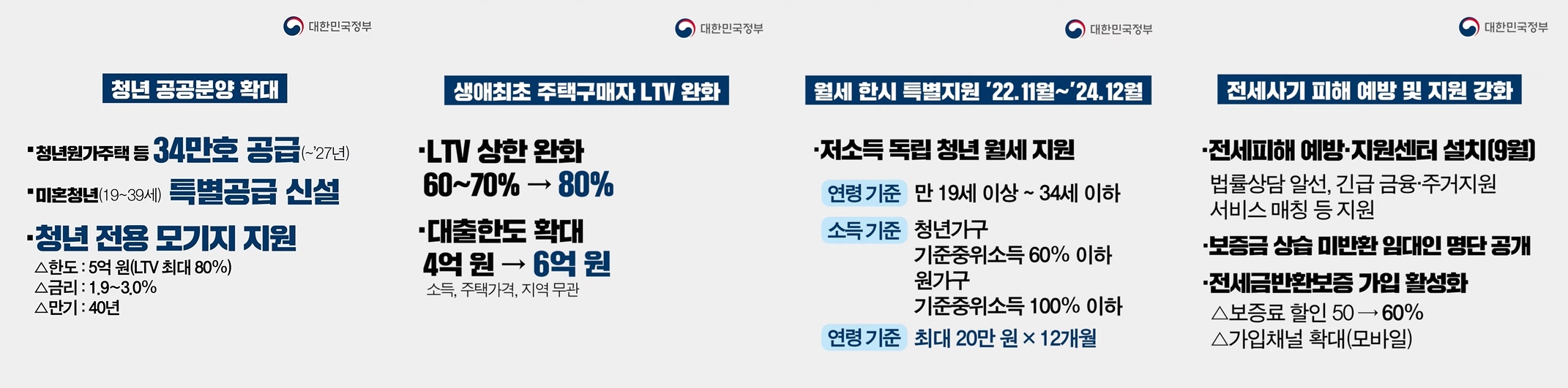 청년공공분양확대-설명-축약