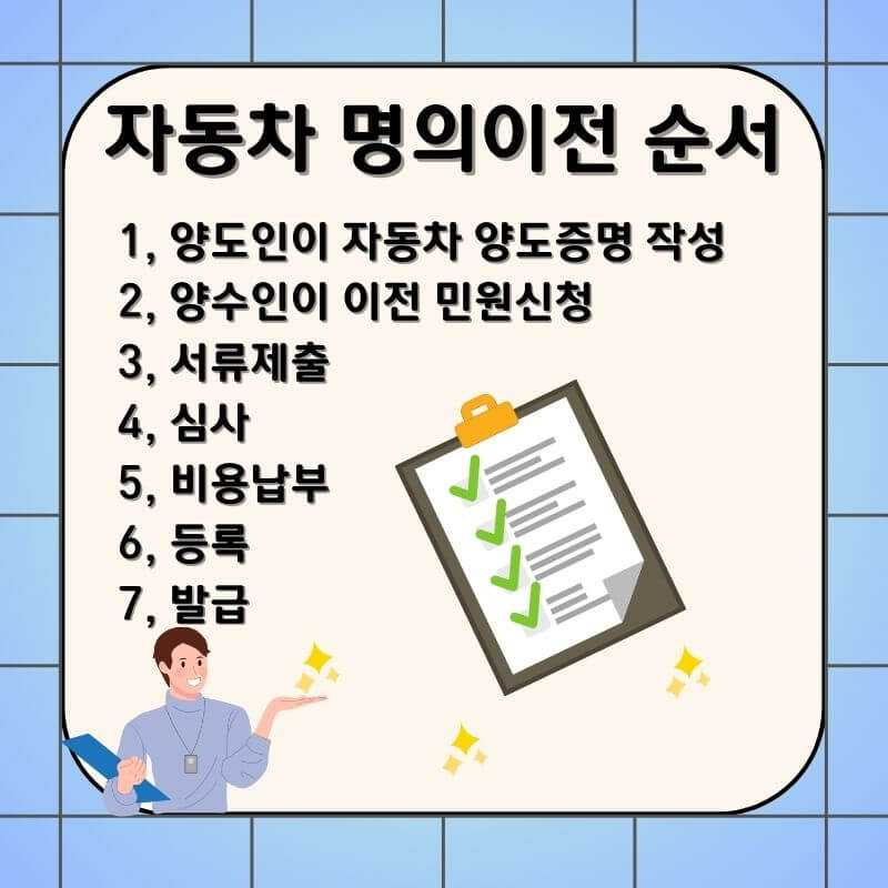 자동차-명의이전-인터넷신청-순서-설명