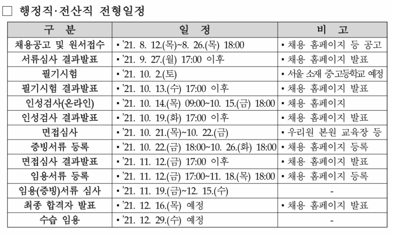 채용 및 직무별 경쟁률 202 1년 하반기 건강보험심사평가원(심평원) 4