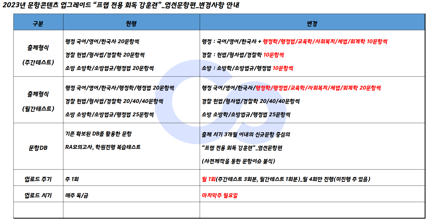 커넥츠프랩 이미지