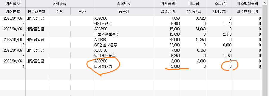 2023-04-06 배당소득 입금내역