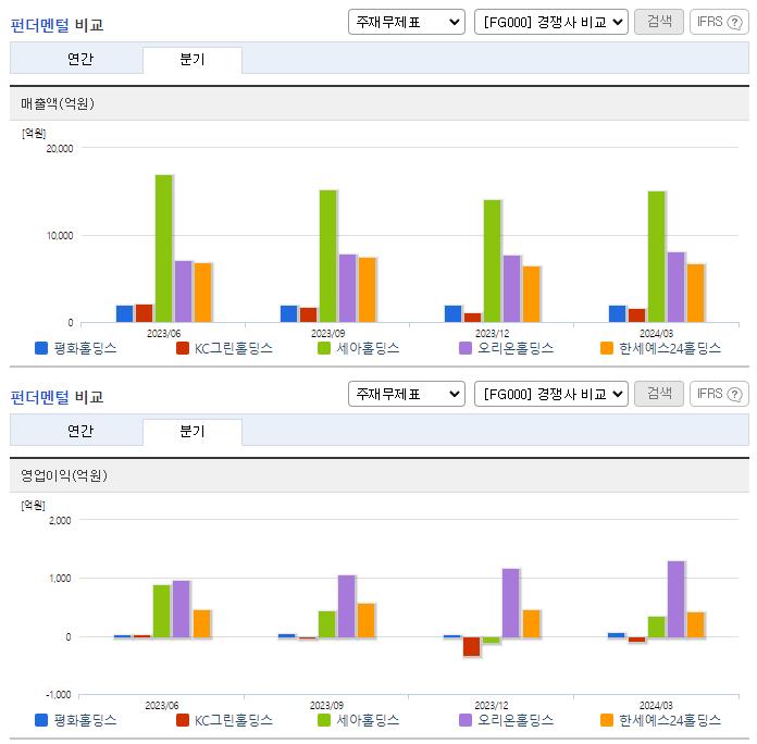 평화홀딩스_업종분석