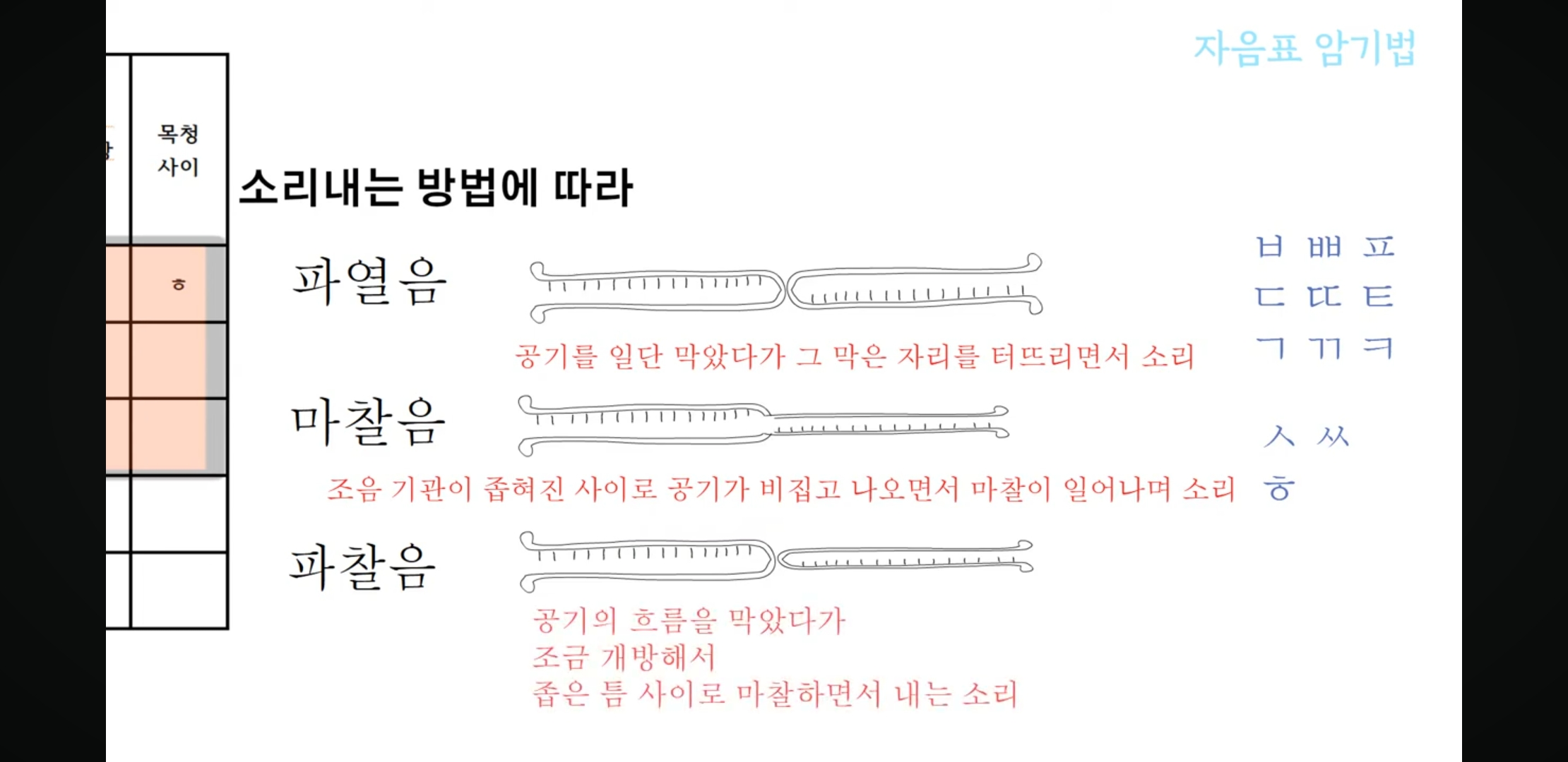 시요정_니케 :: 자음표 모음표 쉽게 외우기