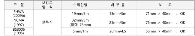 기준별-수직선형의-허용-오차