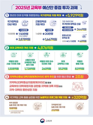이공계 국가장학금 신청하기