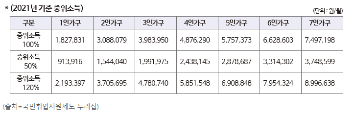  국민취업지원제도 지원 대상과 지원금, 신청 방법 총정리