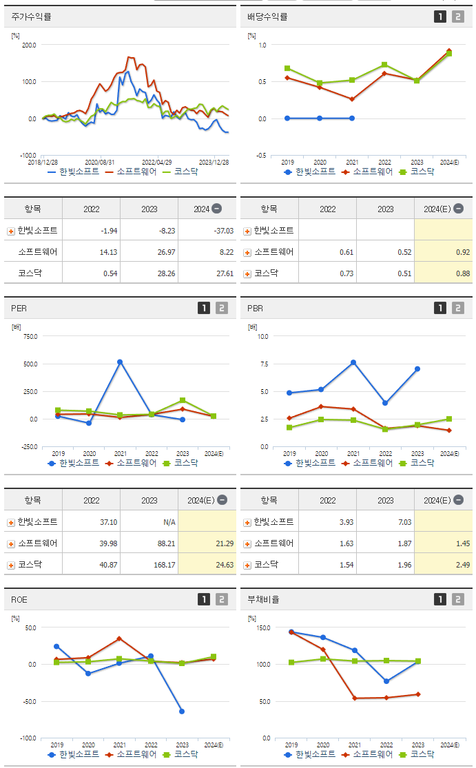 한빛소프트_섹터분석