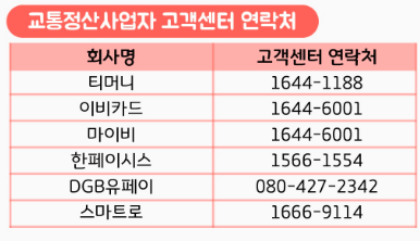  카드 잘 활용하는 꿀팁!