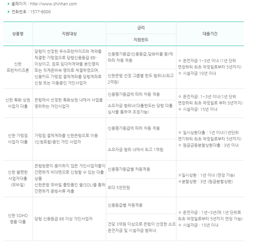  [창업자금지원] 소상공인시장진흥공단 은행자금_2021년