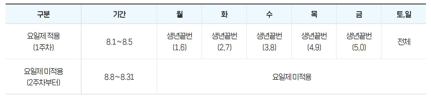 온라인신청 5부제