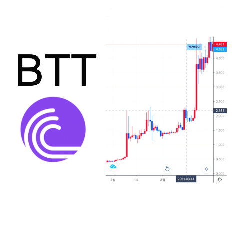  비트토렌트코인(BTT) 2021 전망.시세 (ft.트론)