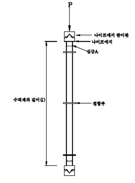 <그림7. 수직재의 압축 하중 시험>