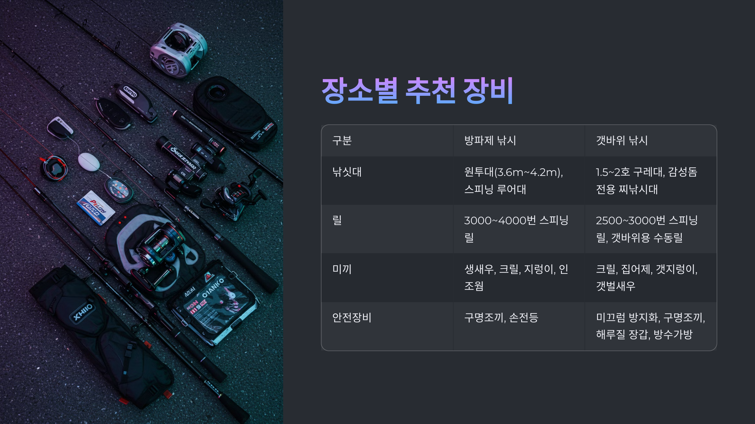 장소별 추천 장비